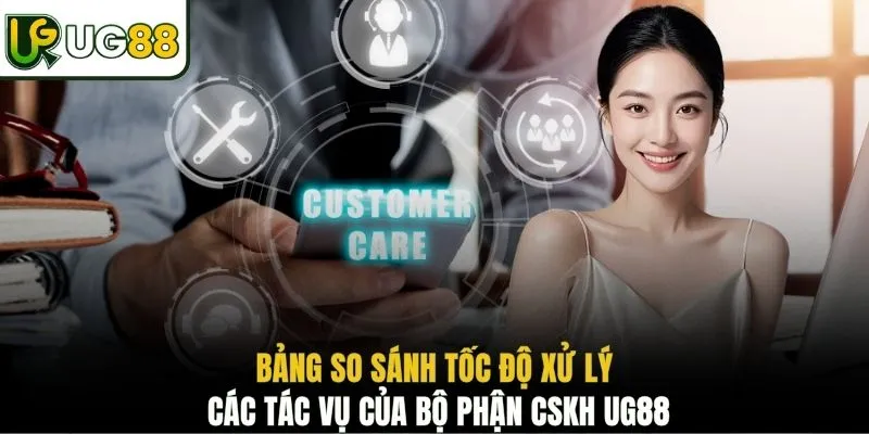 Bảng so sánh tốc độ xử lý các tác vụ của bộ phận CSKH UG88